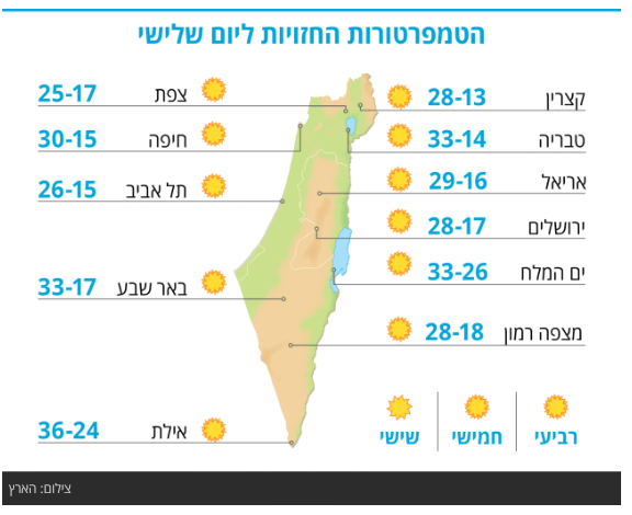 לילה טוב לכל גולשי הפורום תחזית מזג האוויר למחר לפי אתר הארץ Weather2day